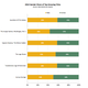 Image for article titled The Lego Movie was white people’s favorite film of 2014, statistics show